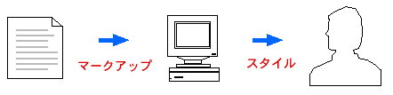 }[NAbvɂUAɌ``ACSSoRă[Uɕ₷`ŕ\