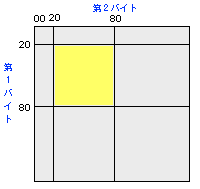 JIS code mapF1oCgA2oCgƂ0x21`0x7Ë̗ŁA}Ō΍̕ɑ