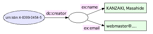 󔒃m[hāAex:nameAex:mail̃A[NLт