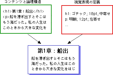 ́gRecƘ_\hƁgo\h𕪗Ē`A҂𕹂ĉʂȂǂɏo͂ƌIȕ쐬łB̎o\`X^CV[g